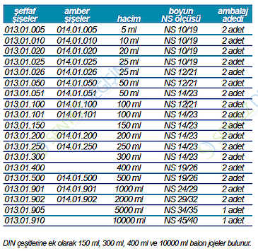 ISOLAB 013.01.005 Balon Joje Standart Şeffaf A Kalite Grup Sertifikalı Mavi Skala 5 ml NS 10/19 (2 adet)
