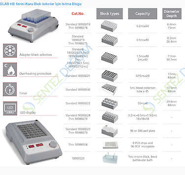 DLAB HB105-S2 LED Dijital Çift Modül Kuru Blok Isıtıcı RT+5... 105 °C / ±0. 2 °C